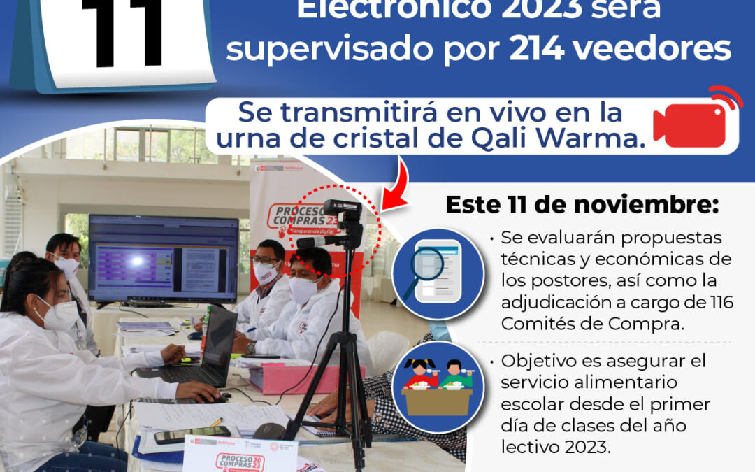 El #ProcesoDeComprasQW2023