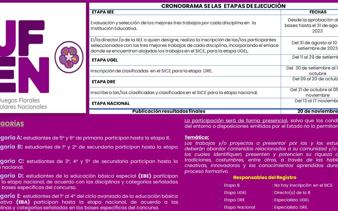 Los Juegos Florales Escolares Nacionales (JFEN)