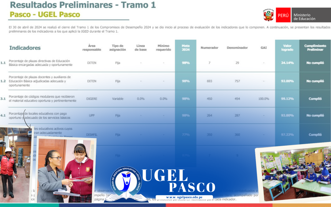 MEJORAMOS EL DESEMPEÑO DE NUESTRA GESTIÓN ENTREGANDO MATERIALES EDUCATIVOS A LAS II.EE. DE LA PROVINCIA DE PASCO AL 100%